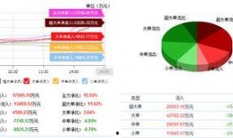 山西证券最新爆料信息,揭秘投资新动向与市场热点